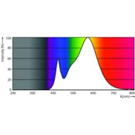 Spectral Power Distribution Colour - LEDBright 20W E27 3000K HV 1PF/12 AR