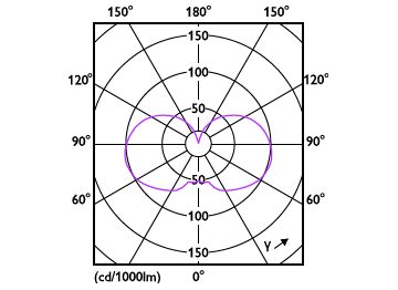 Light Distribution Diagram - 5A15/PER/UD/CL/G/E12/WGD 6/2PF T20