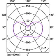 Light Distribution Diagram - 5A15/PER/UD/CL/G/E26/WGD 6/2PF T20