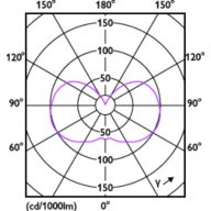 Light Distribution Diagram - 6.6A15/PER/UD50/CL/G/E26/DIM2PF T20