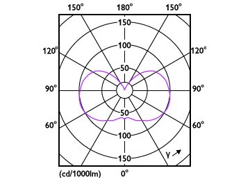 Light Distribution Diagram - 6.6A15/PER/UD50/CL/G/E26/DIM2PF T20