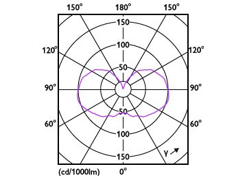Light Distribution Diagram - 3.5G25/PER/UD/CL/G/E26/WGD 4/2PF T20