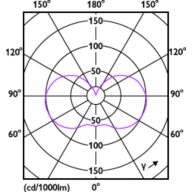Light Distribution Diagram - 3.5G25/PER/UD50/CL/G/E26/D 4/2PFT20