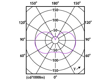 Light Distribution Diagram - 3.5G25/PER/UD50/CL/G/E26/D 4/2PFT20