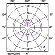 Light Distribution Diagram - 5G25/PER/UD50/E26/FR/G/D 4/2PFT20