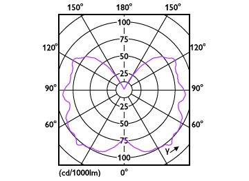 Light Distribution Diagram - 3.5A15/VIN/820/E26/Amber/G/SP D 4/1PFT20