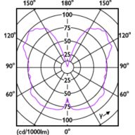 Light Distribution Diagram - 6.5G25/VIN/820/E26/Amber/G/SP D 4/1PFT20