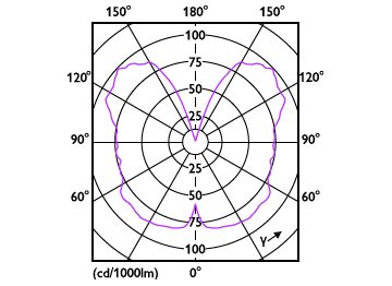 Light Distribution Diagram - 6.5G25/VIN/820/E26/Amber/G/SP D 4/1PFT20