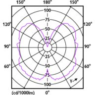 Light Distribution Diagram - 5.5ST19/VIN/950/E26/CL/G/SP D 4/1PF T20