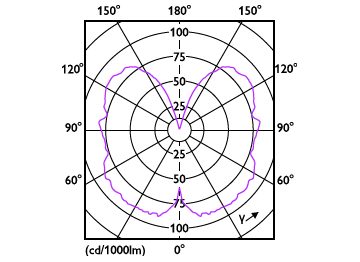 Light Distribution Diagram - 5.5ST19/VIN/950/E26/CL/G/SP D 4/1PF T20