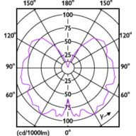 Light Distribution Diagram - 3.5T10/VIN/820/E26/Amber/G/SP D 4/1PFT20