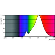 Spectral Power Distribution Colour - LEDClassic 35W G93 E27 825 100-240 ND BR
