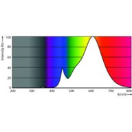 Spectral Power Distribution Colour - LEDClassic 4.5W A15 E27 827 CL ND 1PF/10
