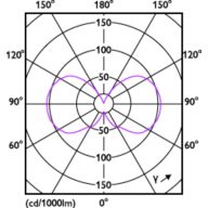 Light Distribution Diagram - LEDClassic 4.5W A15 E27 827 CL ND 1PF/10