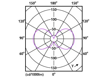 Light Distribution Diagram - LEDClassic 4.5W A15 E27 827 CL ND 1PF/10