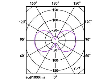 Light Distribution Diagram - LEDClassic 8W A19 E27 827 CL ND 1PF/10