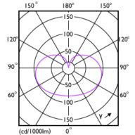 Light Distribution Diagram - CorePro LEDBulb7-60W E27 A60 840 FR G