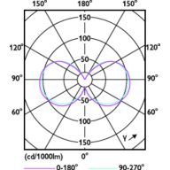 Light Distribution Diagram - MAS VLE LEDBulbD7.2-50W E27 A60 827 CM G