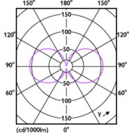 Light Distribution Diagram - LEDClassic 4.5W B11 E12 827 CL ND 3CT/10