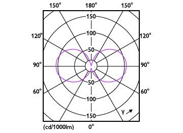 Light Distribution Diagram - LEDClassic 4.5W B11 E12 827 CL ND 1PF/10