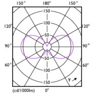 Light Distribution Diagram - LEDCla 25W B35 E14 825 WV ND+E27 BR/MX