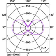 Light Distribution Diagram - 5.5F15/PER/927-922/CL/G/E26/WGX 1PF T20