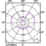 Light Distribution Diagram - LED classic 100W E27 CW G120 FR ND 1PF/6
