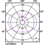 Light Distribution Diagram - LED classic 120W G120 E27 CW FR ND 1PF/4