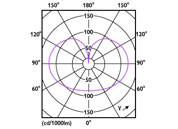 Light Distribution Diagram - LED cla 120W G120 E27 WW FR ND RFSRT4