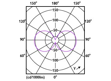 Light Distribution Diagram - LED classic 75W G120 E27 WW FR ND SRT4