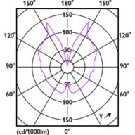 Light Distribution Diagram - LED classic 25W G120 E27 gradient D 1PF