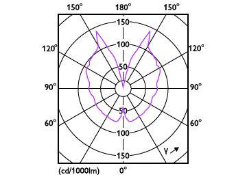Light Distribution Diagram - LED classic 25W G120 E27 gradient D 1PF