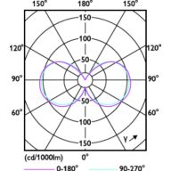 Light Distribution Diagram - LED classic 50W G120 E27 WW CM D RF