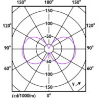 Light Distribution Diagram - LEDClassic4.5W G16.5 E27 827 CLND 3CT/10
