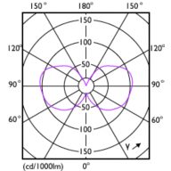 Light Distribution Diagram - LEDClassic 35W G93 E27 825 100-240 ND BR