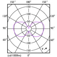 Bombilla Microondas 25W 240V CL823