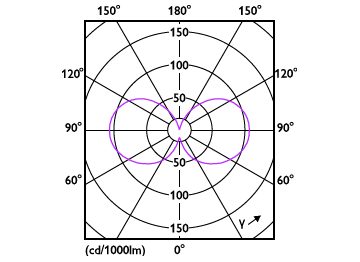 Light Distribution Diagram - LED CLA 40W A60 B22 3000K CL EELA SRT AU