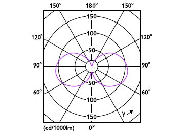 Light Distribution Diagram - LED CLA 40W A60 B22 4000K CL EELA SRT AU