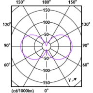 Light Distribution Diagram - LED CLA 60W A60 B22 3000K CL EELA SRT AU