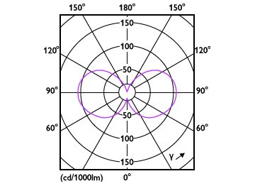 Light Distribution Diagram - LED CLA 60W A60 B22 3000K CL EELA SRT AU