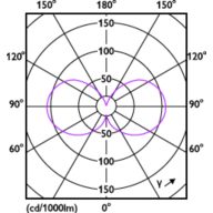 Light Distribution Diagram - LED CLA 60W A60 B22 4000K CL EELA SRT AU