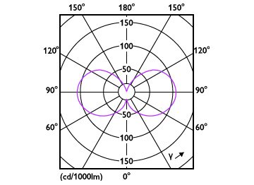 Light Distribution Diagram - LED CLA 60W A60 B22 4000K CL EELA SRT AU