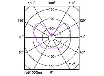 Light Distribution Diagram - LED classic 25W ST64 E27 gradient D SRT