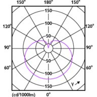 Light Distribution Diagram - CorePro LEDbulb ND 4.9-40W A60 E27 827