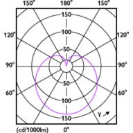 Light Distribution Diagram - CorePro LEDbulb ND 4.9-40W A60 E27 830