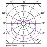 Light Distribution Diagram - 14A19/CNG/827/FR/P/E26/D 12/1CT