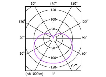 Light Distribution Diagram - 14A19/CNG/827/FR/P/E26/D 12/1CT