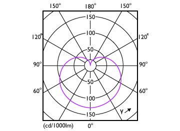 Light Distribution Diagram - 14A19/CNG/830/FR/P/E26/D 12/1CT