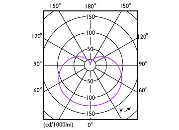 Light Distribution Diagram - 14A19/CNG/840/FR/P/E26/D 12/1CT