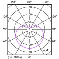 Light Distribution Diagram - 14A19/CNG/850/FR/P/E26/D 12/1CT